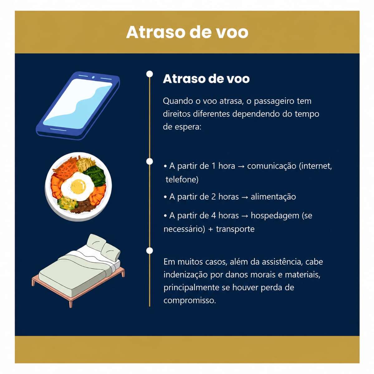 Atraso de voo
