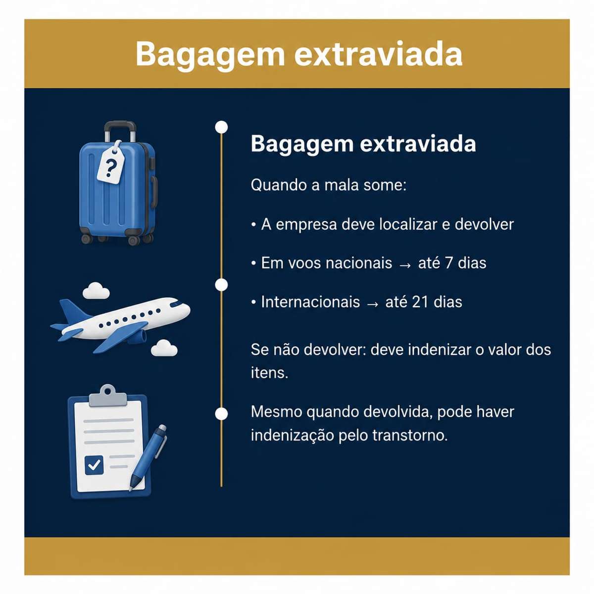 Bagagem extraviada