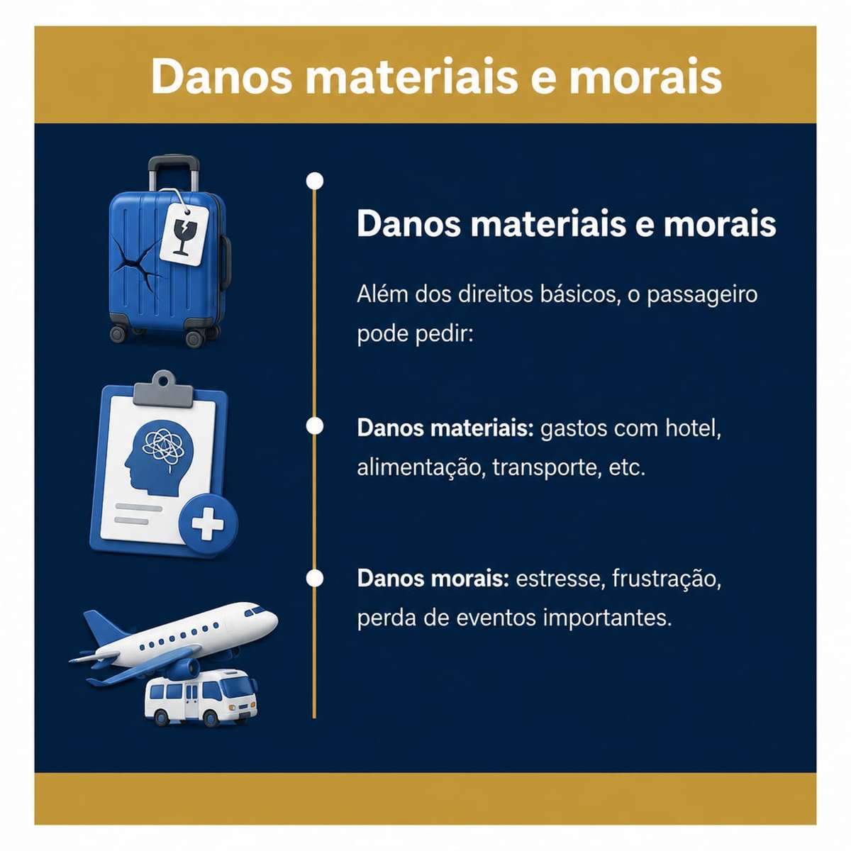 Danos materiais e morais